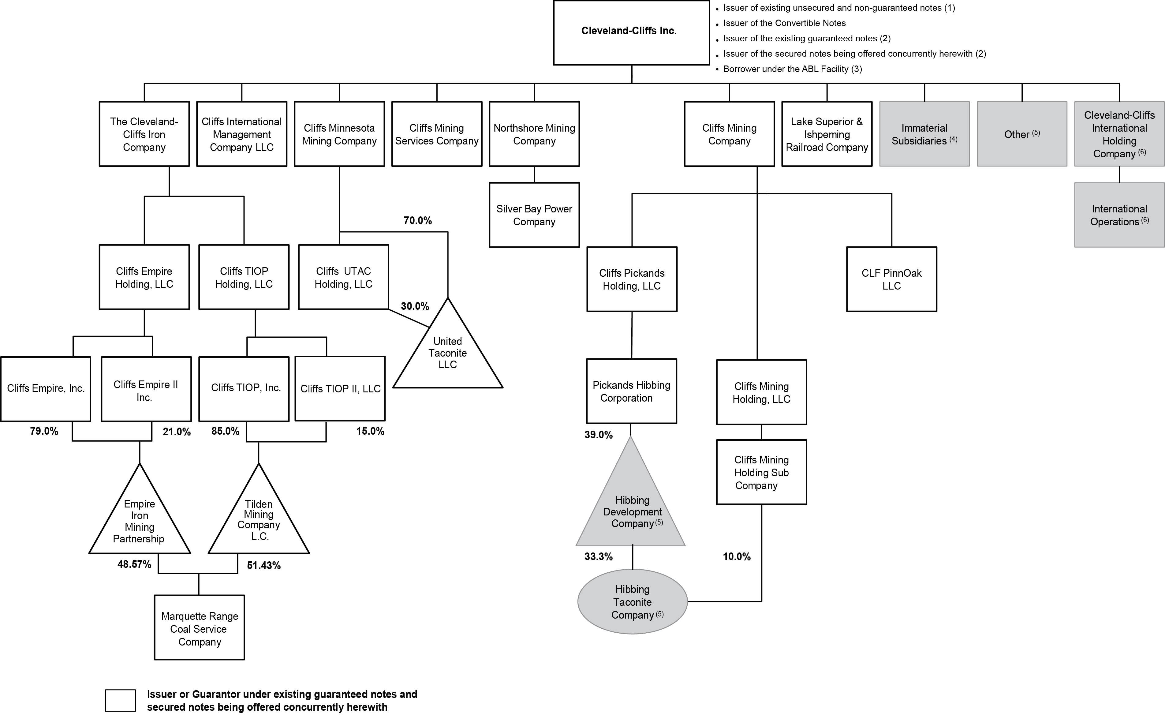 flowchart11302017.jpg