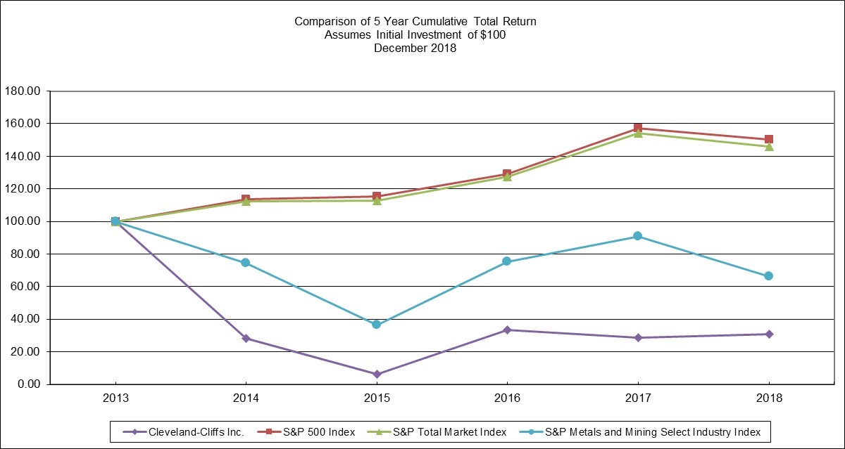 a5yrcumulativereturns19.jpg