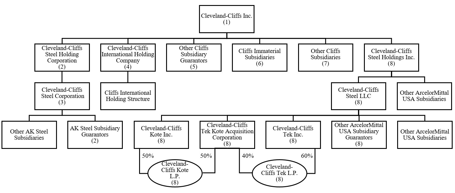 orgchart1.jpg